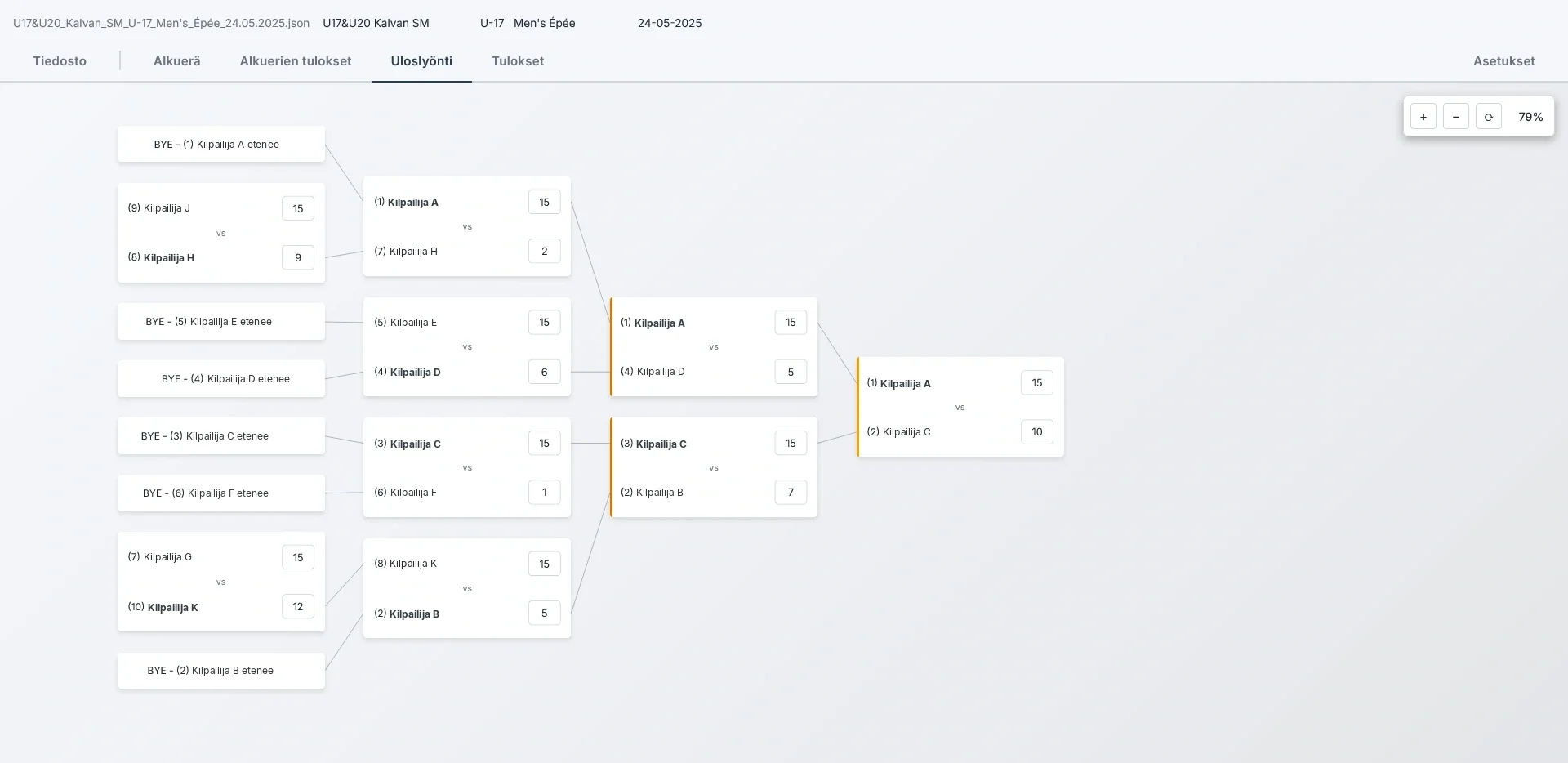 The Miekkailusofta direct-elimination bracket for a junior épée championship, bouts and scores laid out round by round. Competitor names are anonymised.
